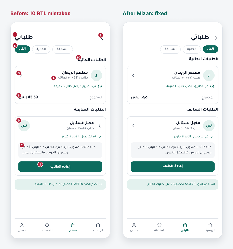 Two phone screens of an Arabic 'My orders' page side by side. On the left, 10 right-to-left mistakes are marked with numbers. On the right, the same screen with all of them fixed.